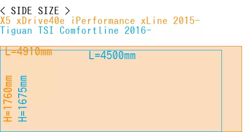 #X5 xDrive40e iPerformance xLine 2015- + Tiguan TSI Comfortline 2016-